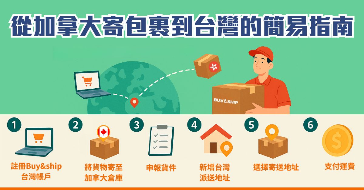 加拿大寄件簡易指南！使用Buy&Ship加拿大集運服務，輕鬆將包裹寄回台灣